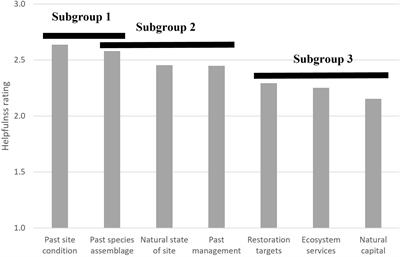 Practitioner perspectives on the application of palaeoecology in nature conservation